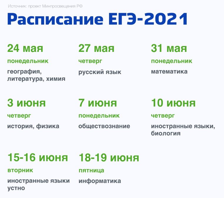 Расписание ЕГЭ 2021 официальное 11 класс: экзаменов ОГЭ
